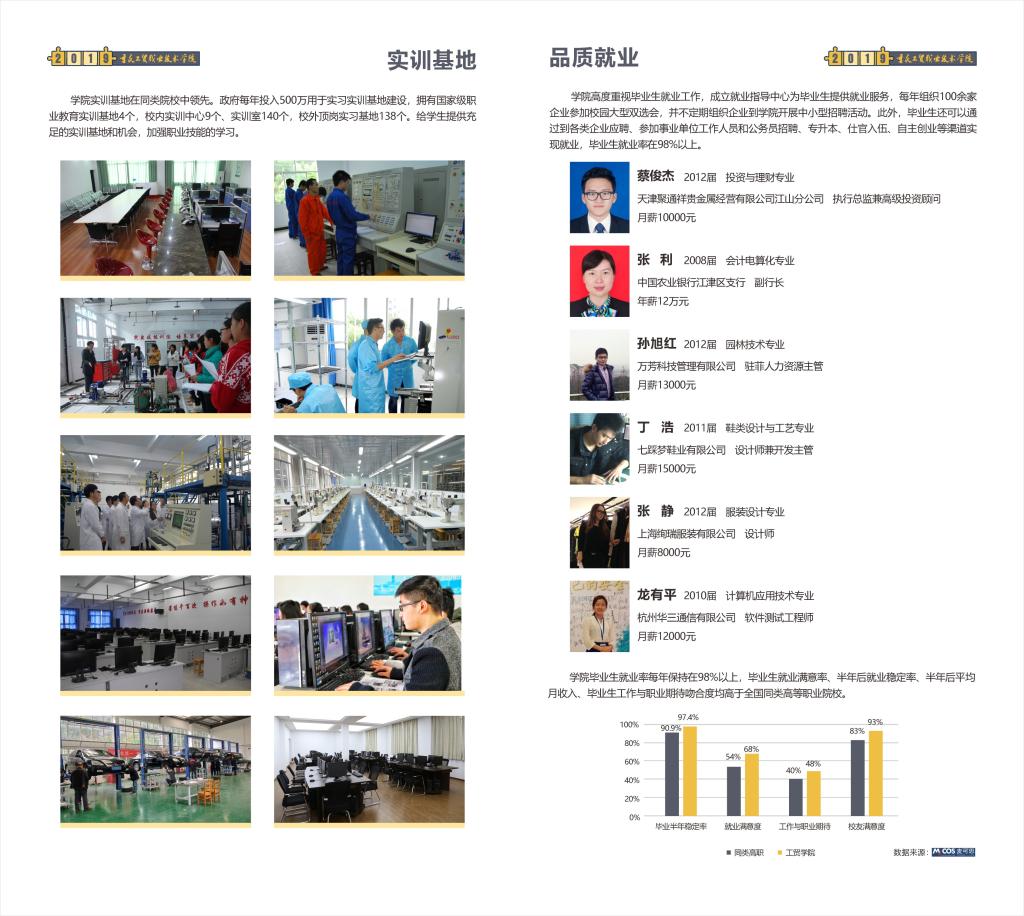 太阳成集团2019年招生简章